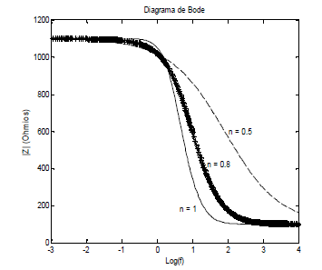 EIS-2000 + EIS-Toolkit